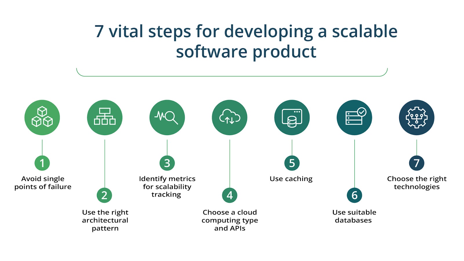 7-vital-steps