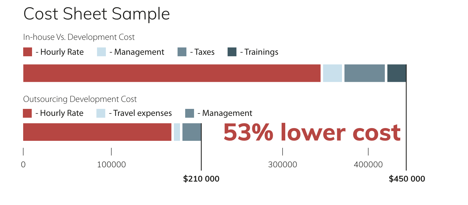 cost-of-sheet