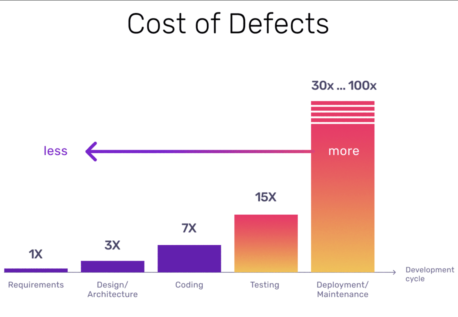 costs-of-defetcs