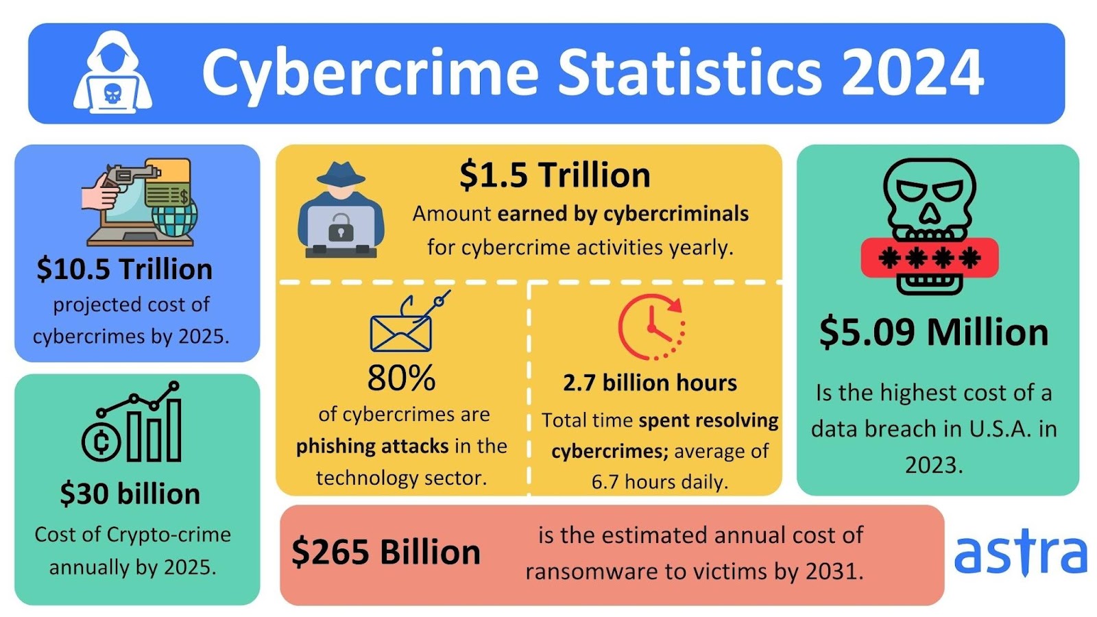 cybercrime-statistics