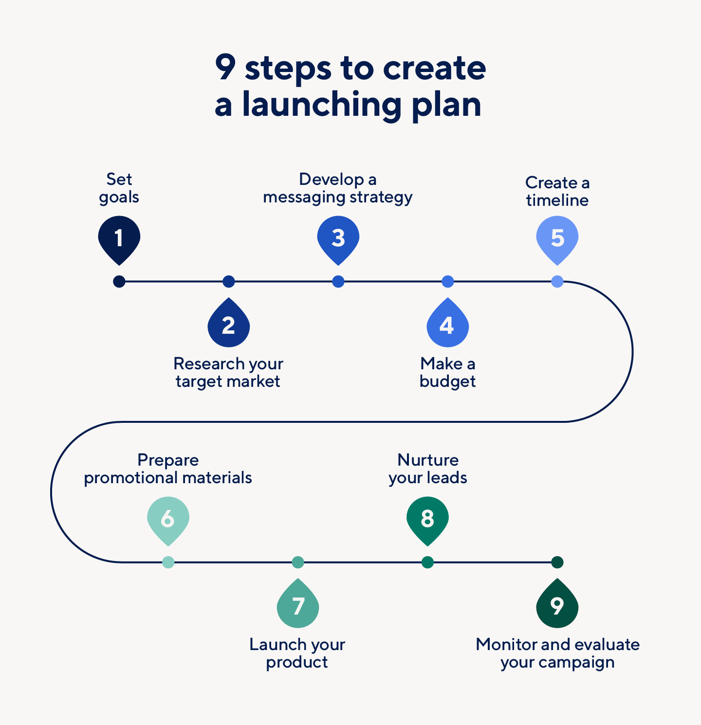 launch-plan