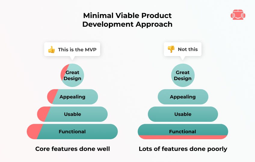 mvp-diagram