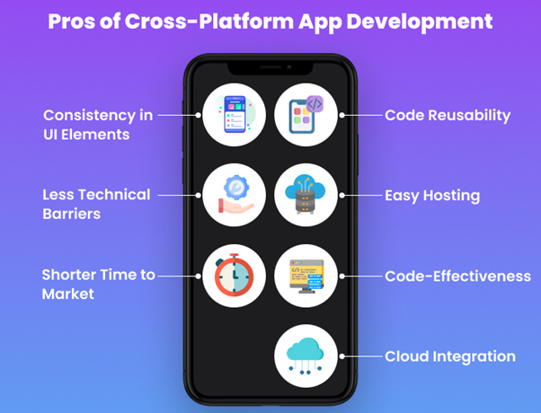 Using cross-platform mobile app development frameworks to build your app offers significant benefits. One major benefit is speeding up development – on average, using cross-platform frameworks speeds up development by about 30%. And in a dynamic, competitive market being first to market can mean the difference between success and failure. Here’s a few other benefits of cross-platform app development: