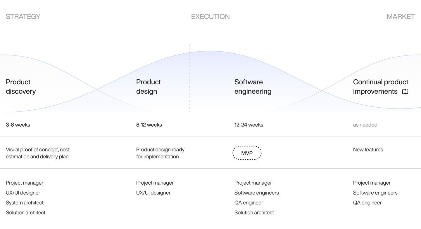 software-developments-list