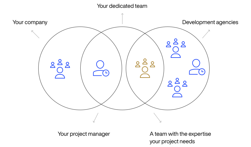 team-diagram