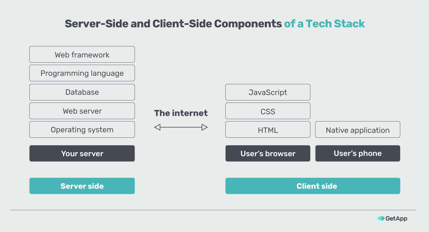 tech-stack