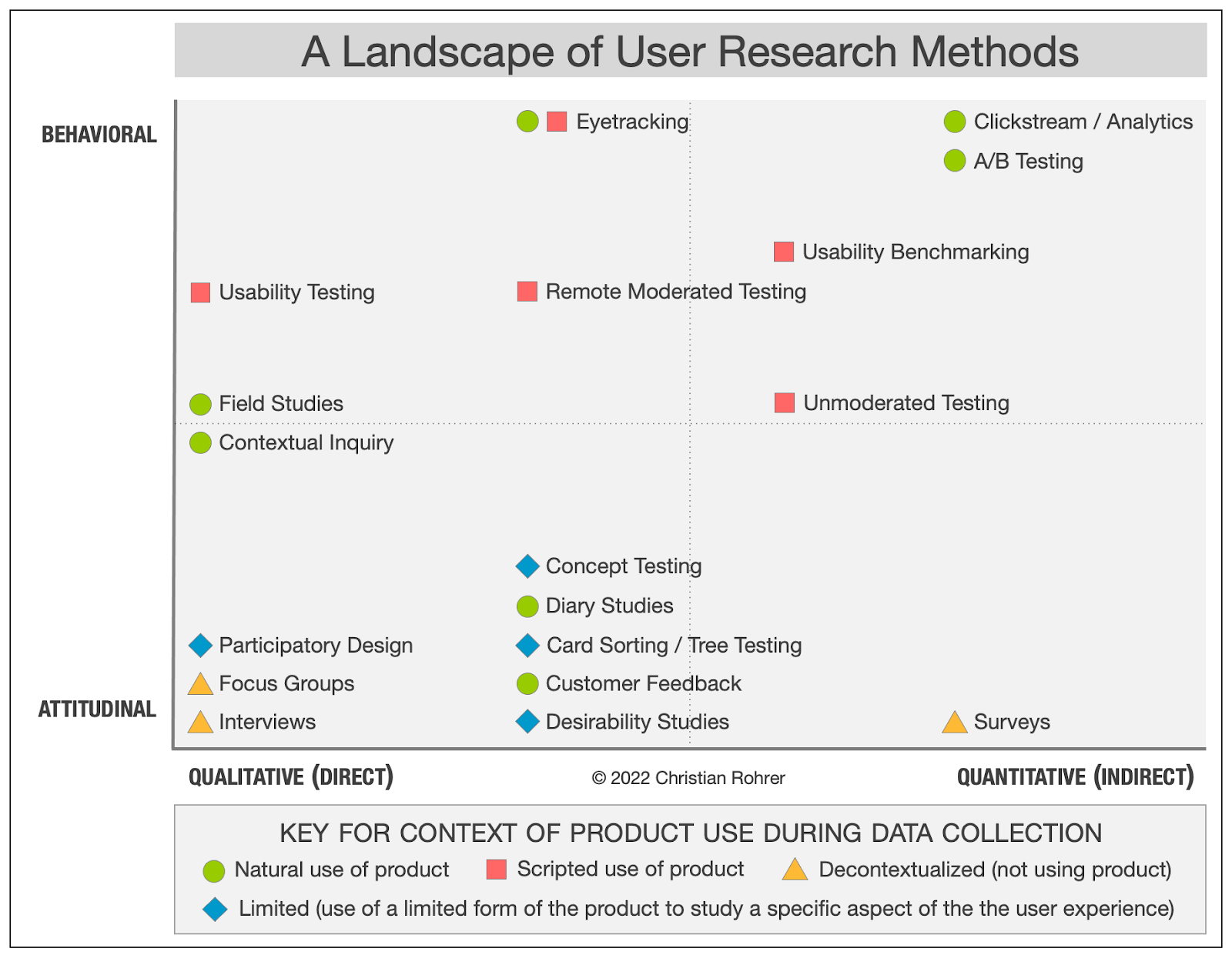 user-research-methods